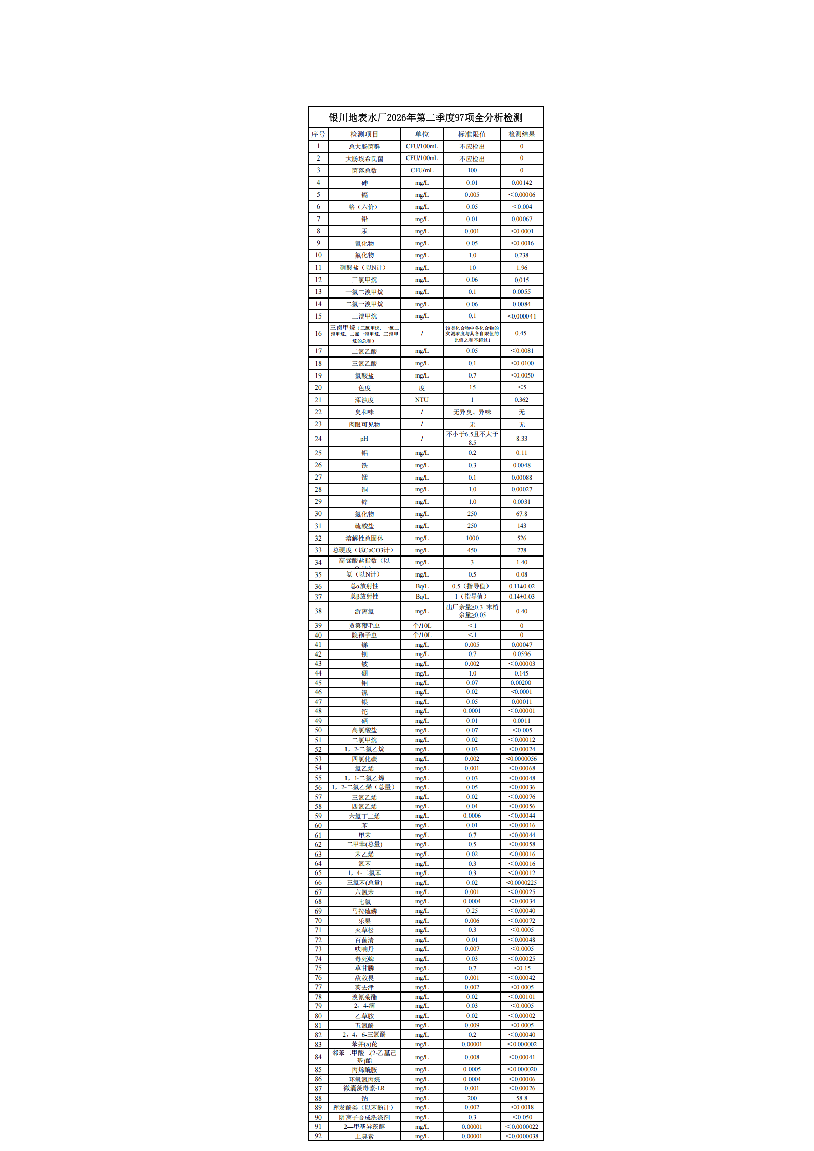 银川地表水厂2026年第二季度97项全分析检测_00.png